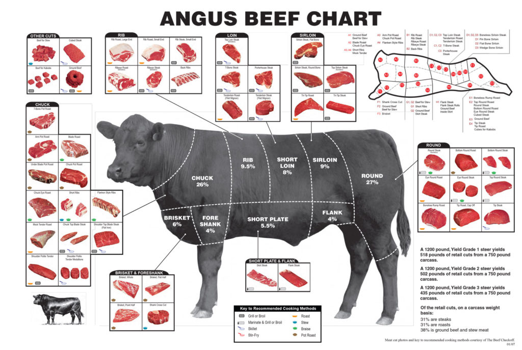 Whole Beef Package $4,560 plus taxes with a $1,140 deposit